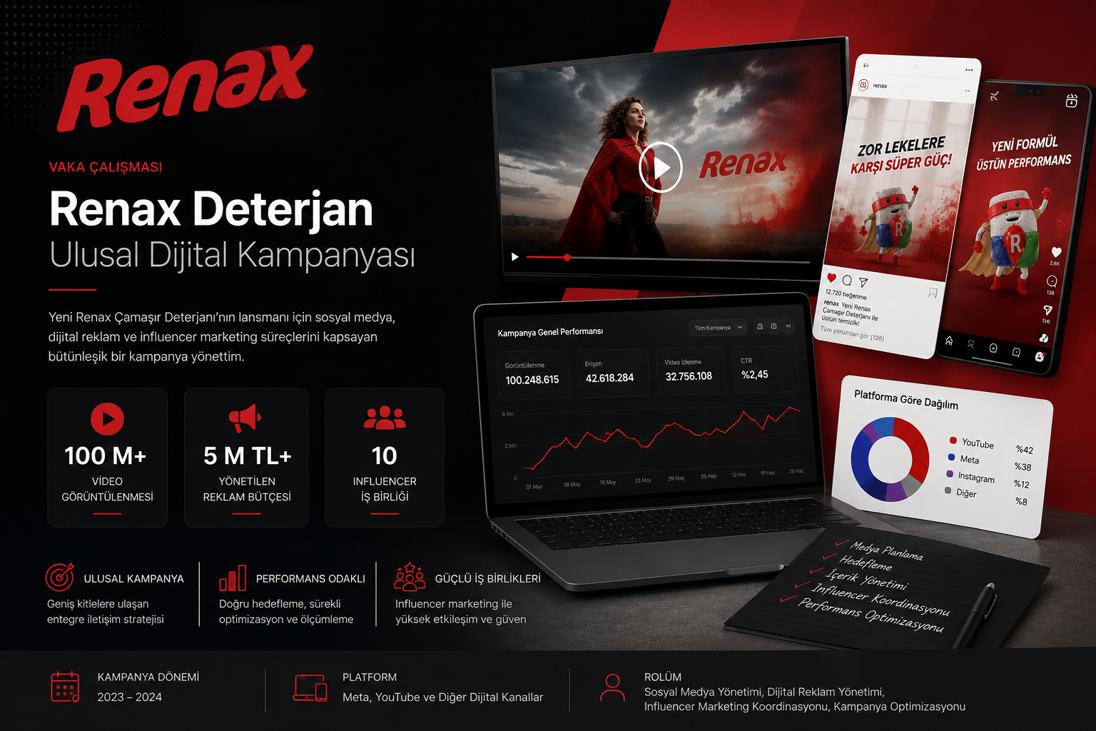 Renax Deterjan