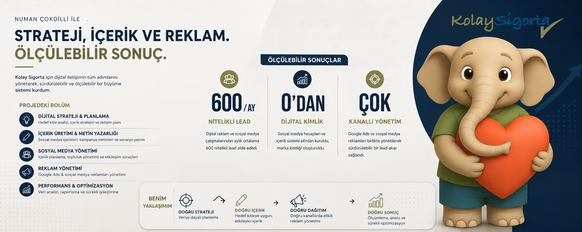 Turanlı Sigorta