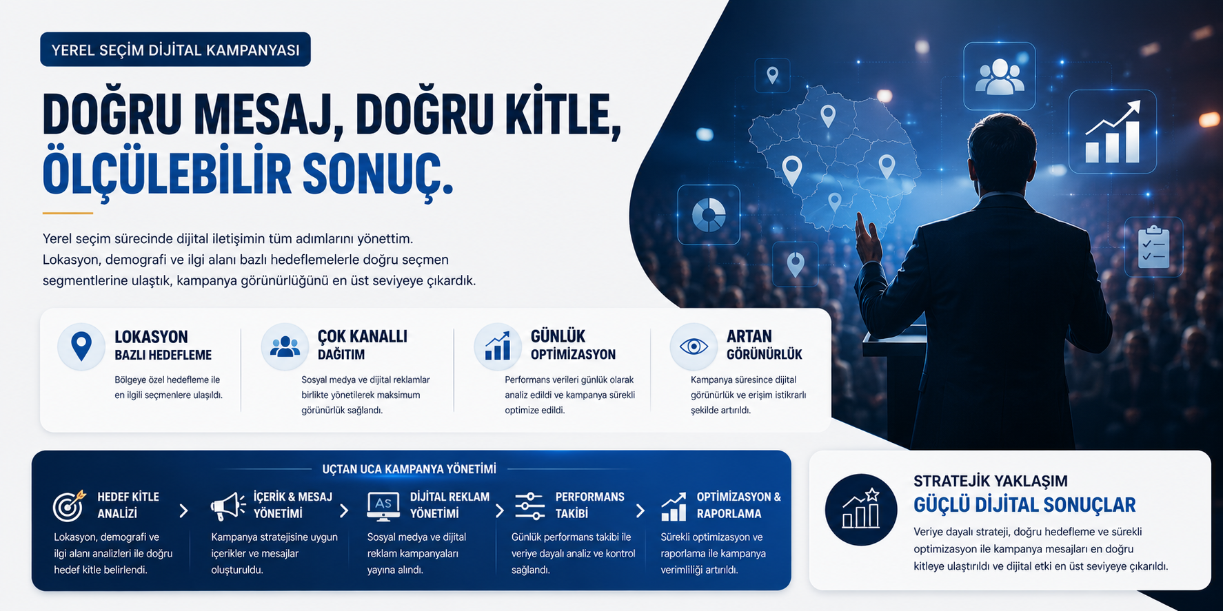 Yerel Seçim Dijital Kampanyası